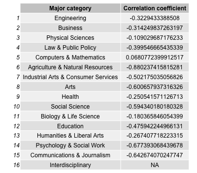 Correlation