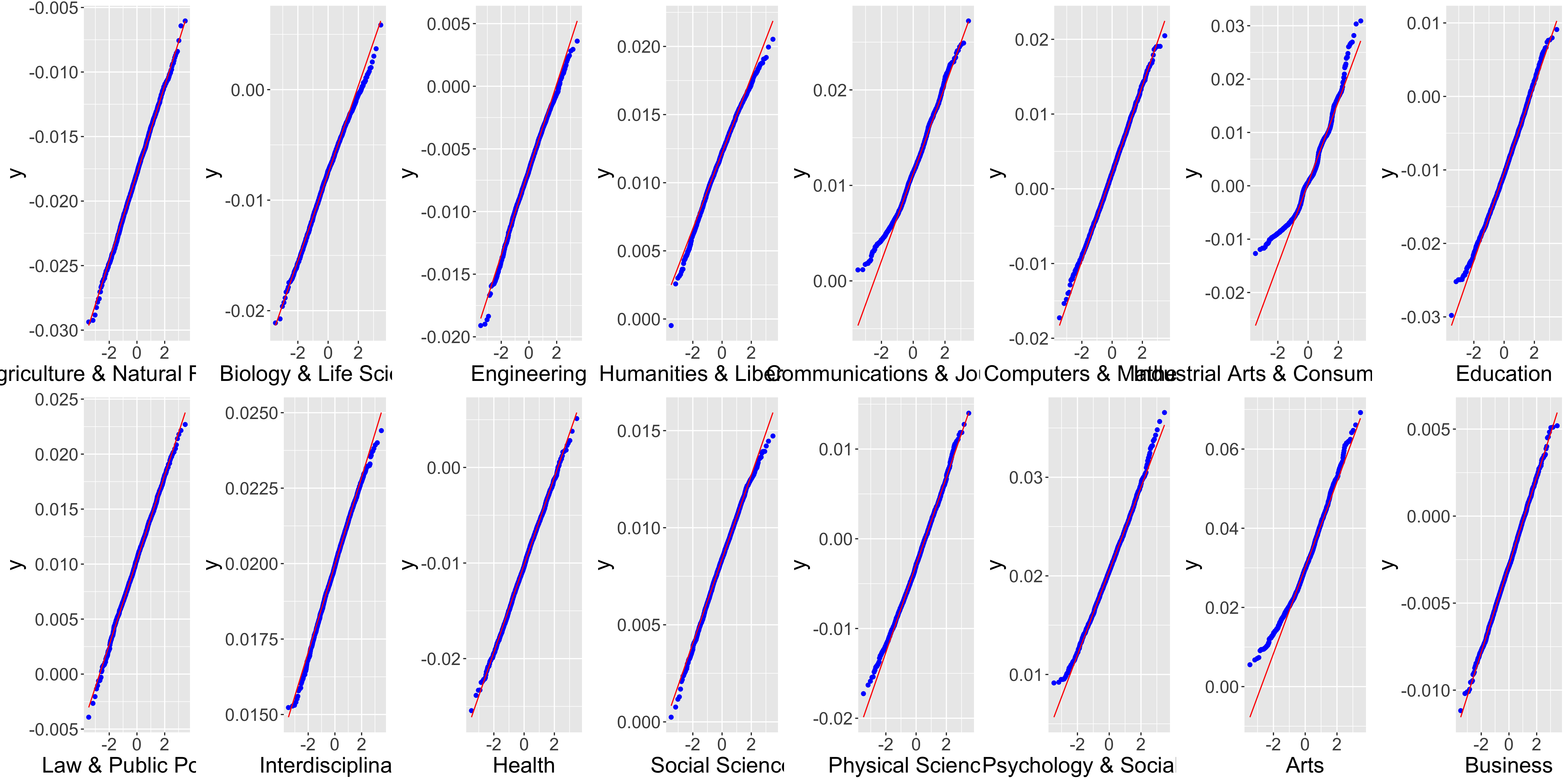 QQplot1