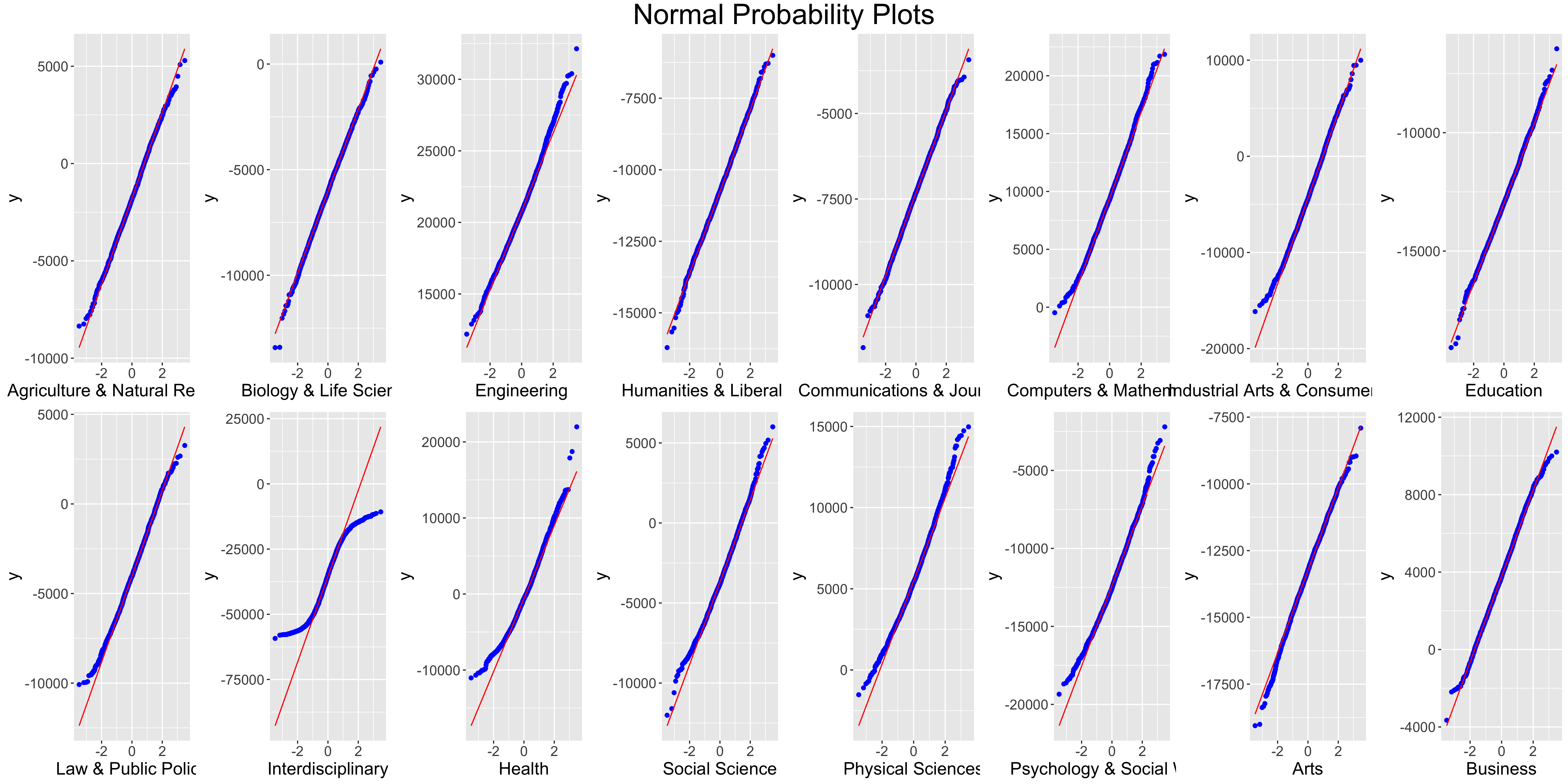 QQplot1